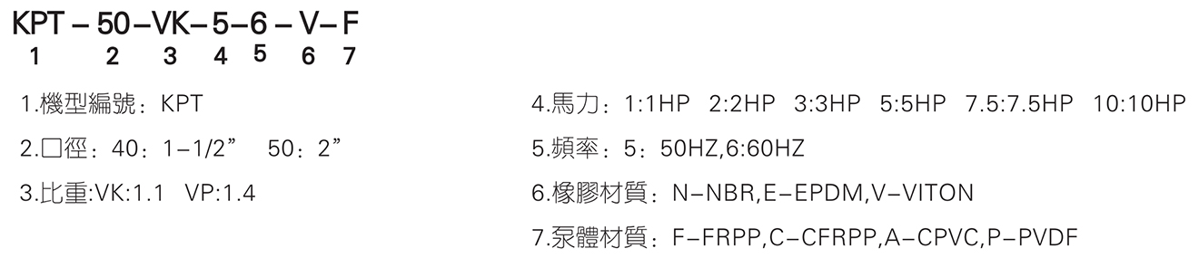 立式可空转耐酸碱泵耐高温