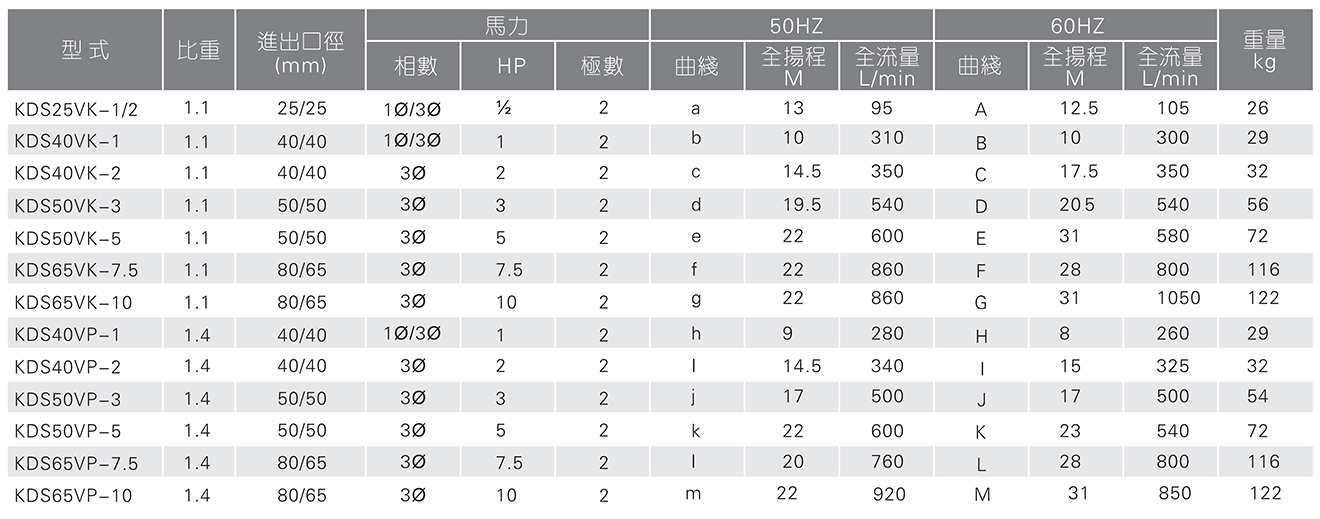 不锈钢立式泵可空转