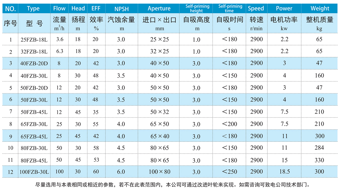 fzb氟塑料自吸泵