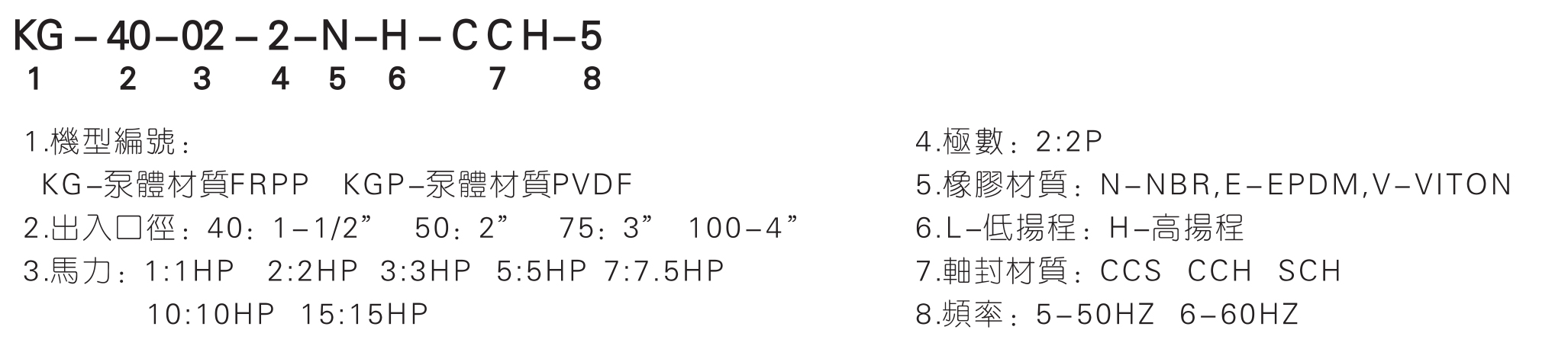 卧式强腐蚀耐酸碱化工泵