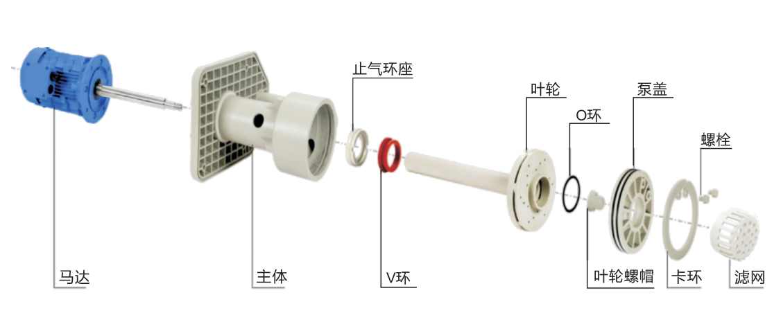 立式可空转槽内泵