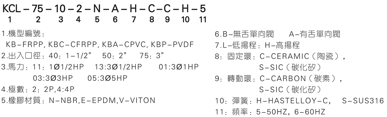 卧式同轴强劲自吸泵