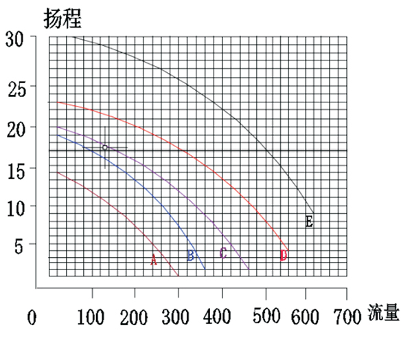 卧式无轴封磁力化工泵