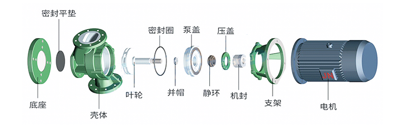 立式金属管道泵可定制