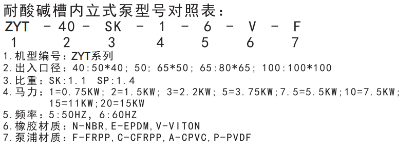 立式可空转槽内泵