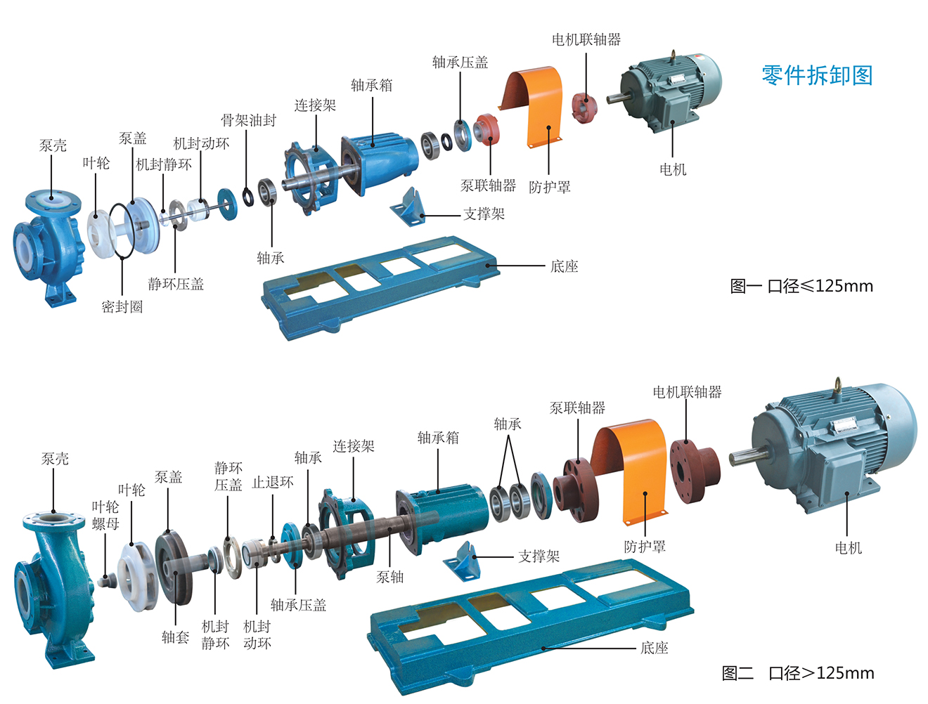 IHF衬氟离心泵