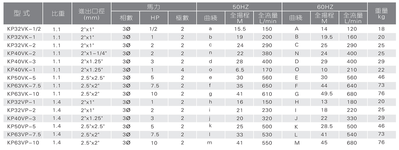 立式可空转槽内化工泵