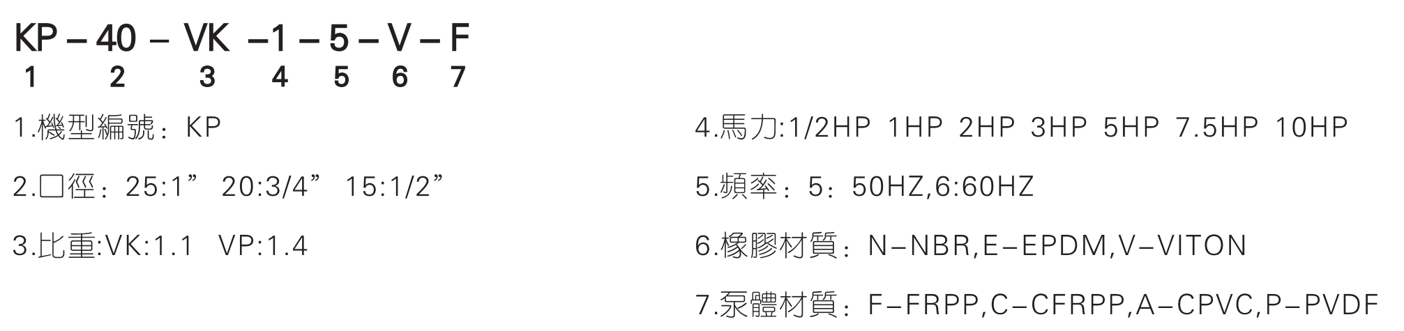 立式可空转槽内化工泵