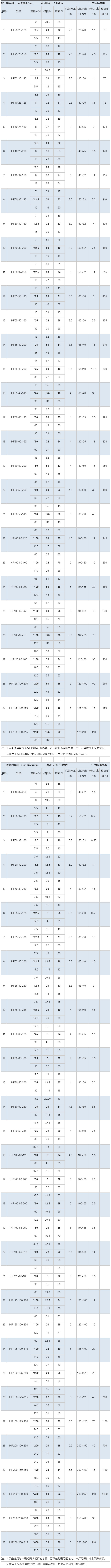 IHF离心泵