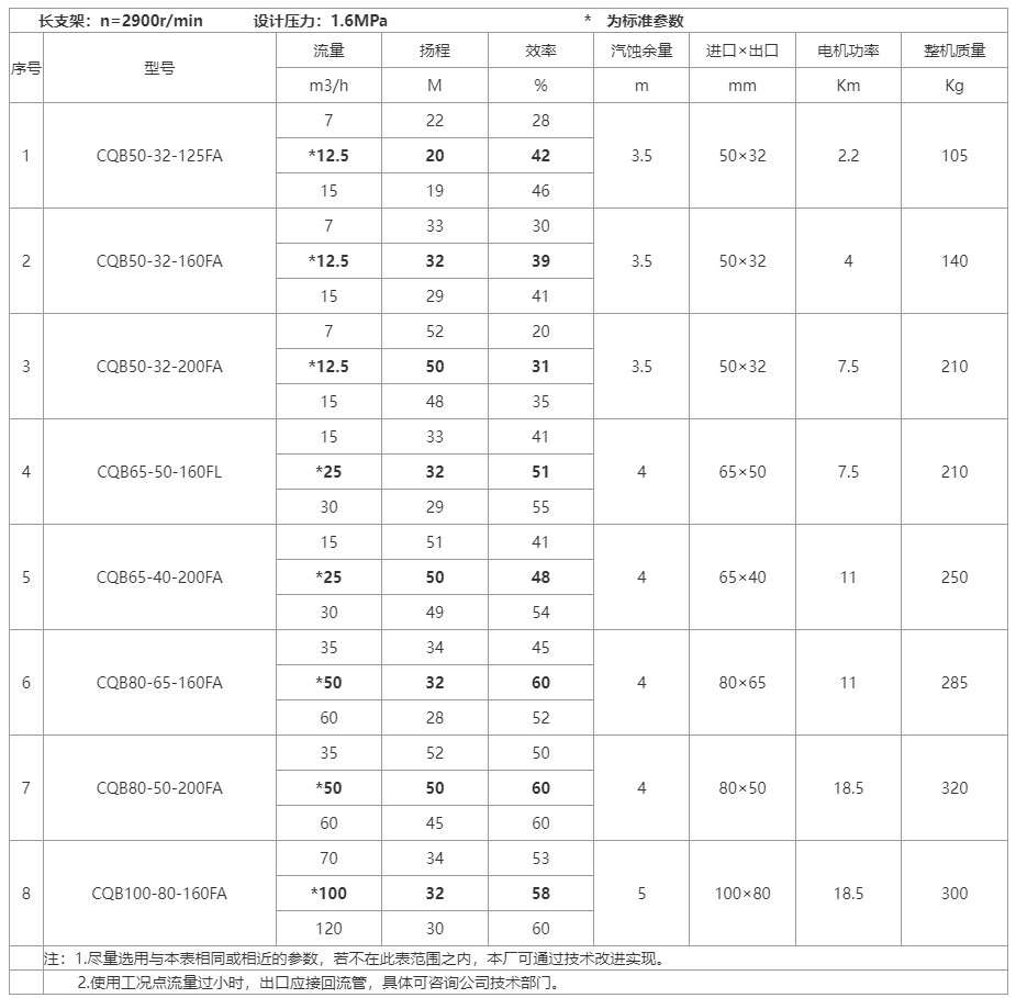 CQB长支架型-氟塑料合金磁力泵