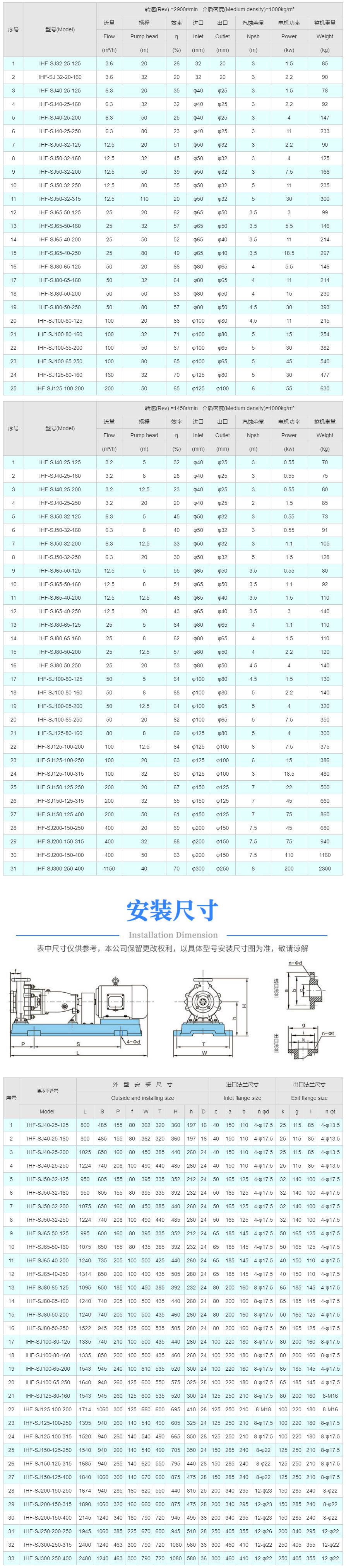 IHF-SJ氟塑料衬里离心泵