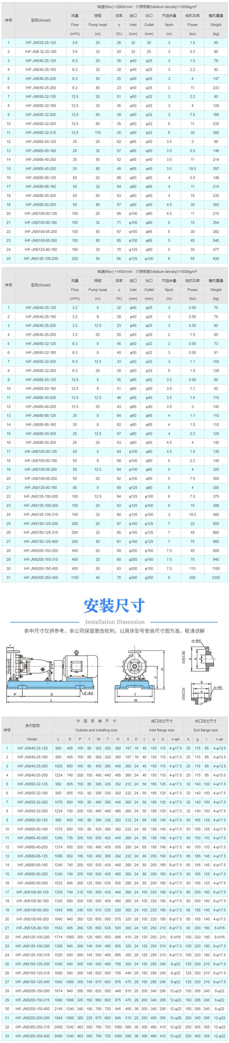 IHF-JNS氟塑料合金离心泵