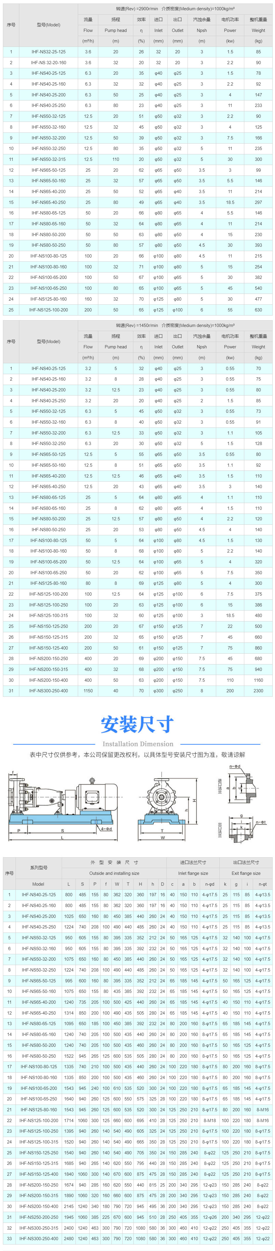 IHF-NS高温氟塑料离心泵