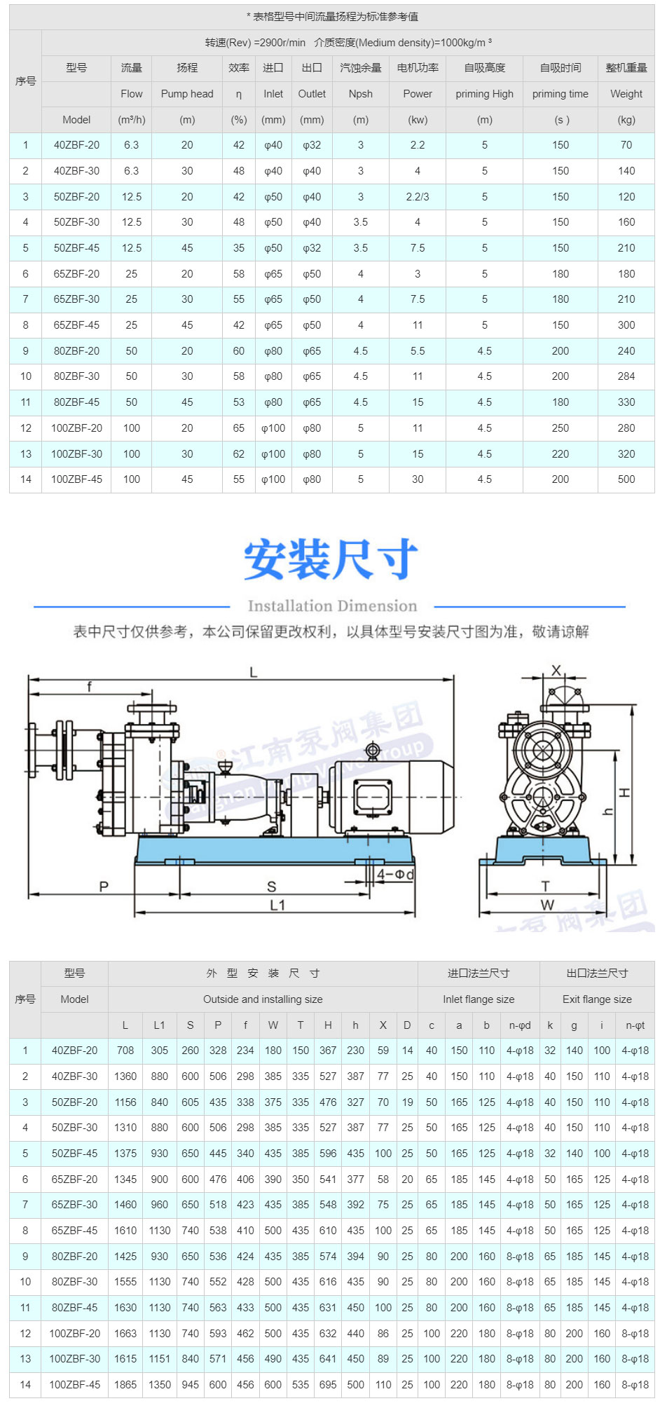 ZBF高性能氟塑料自吸泵