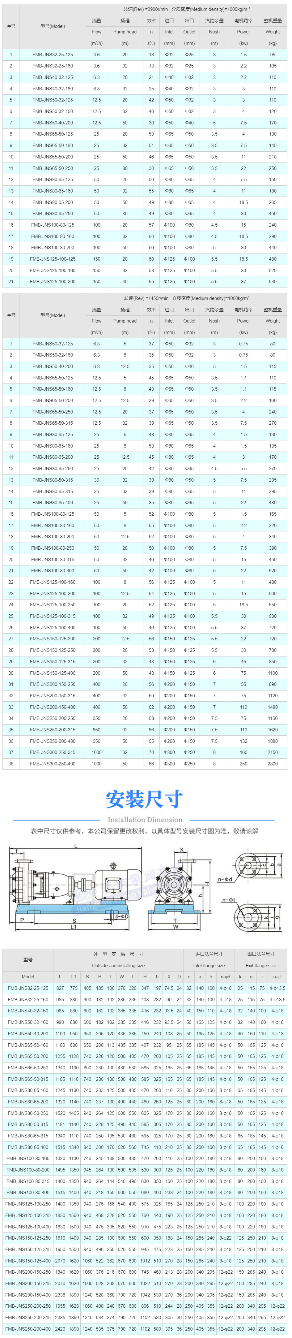 FMB-JNS耐磨耐腐砂浆泵