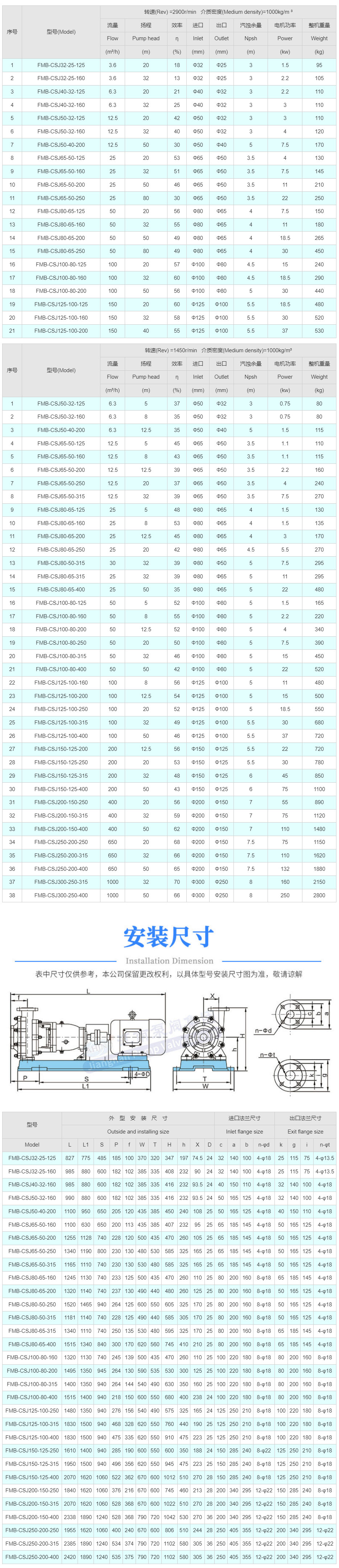 FMB-CSJ耐腐耐磨砂浆泵