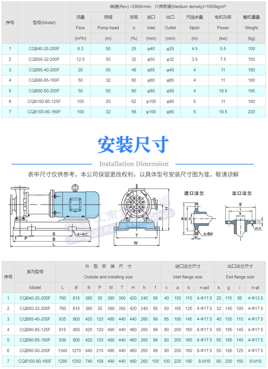 CQB重型衬氟磁力驱动泵