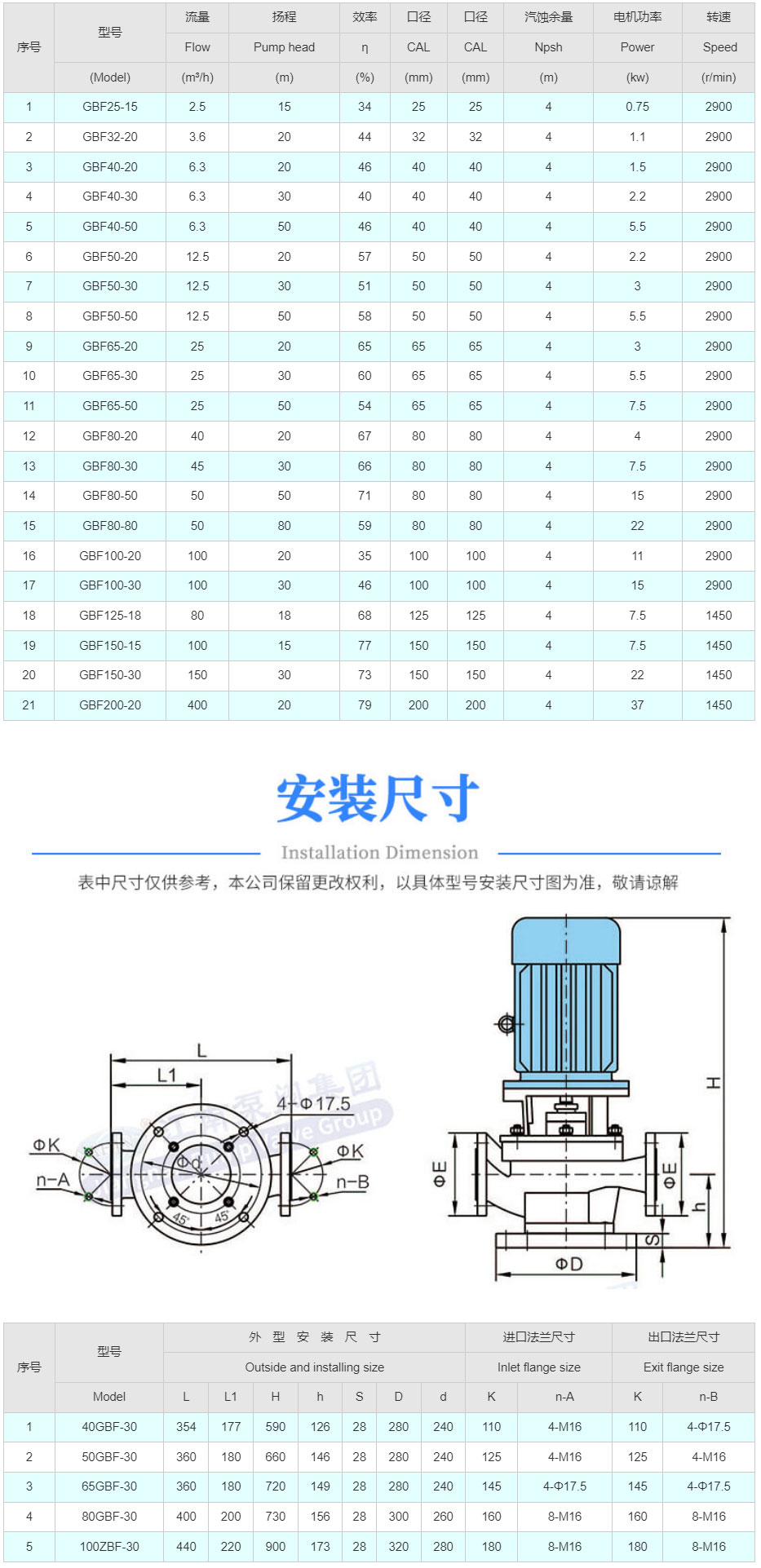 GBF氟塑料管道泵