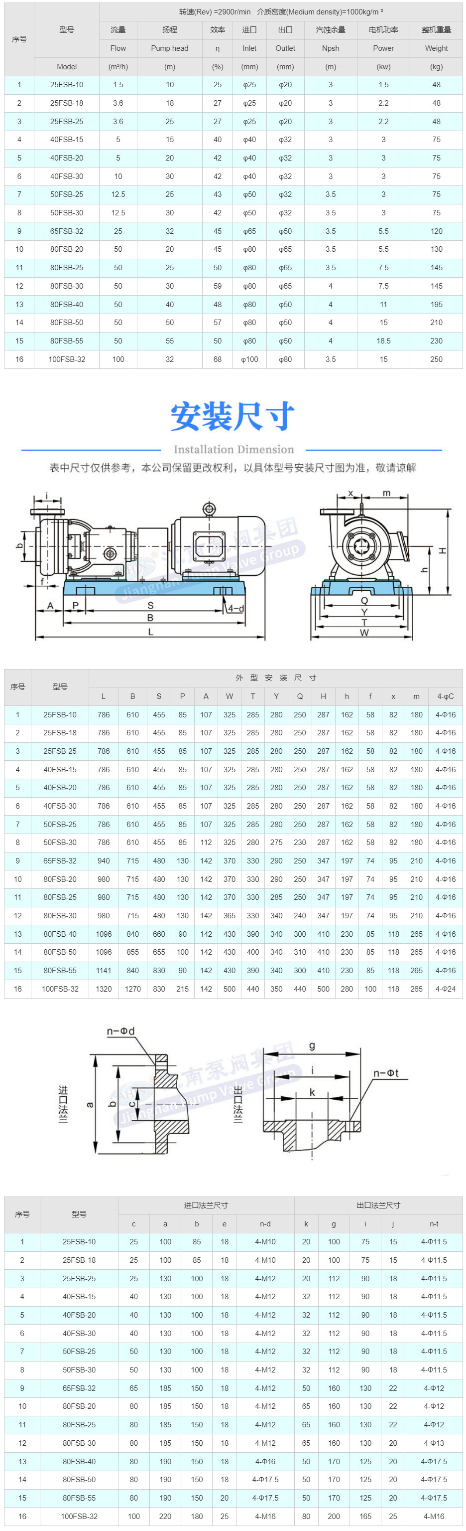 FSB氟塑料合金离心泵